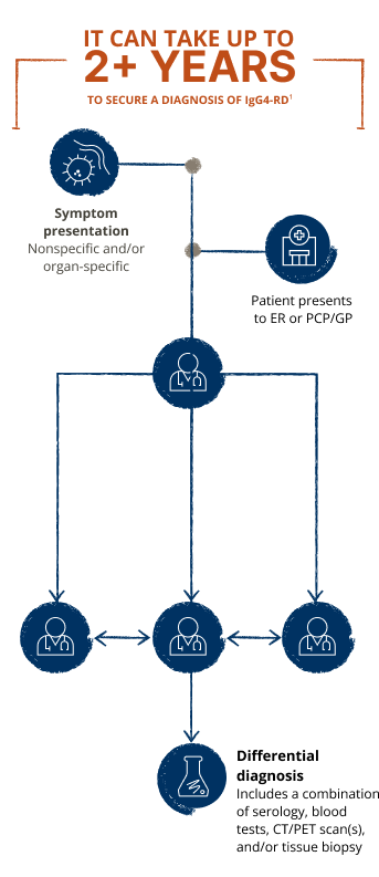igg4-related-disease-diagnostic-criteria-flowchart-mobile